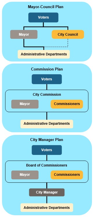 MuniciPals - City Government Month